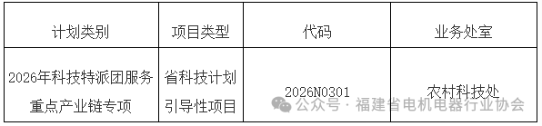 ���������ڿ�չ2026�긣��ʡ�Ƽ������ŷ����ص��ҵ��ר����Ŀ�걨������֪ͨ